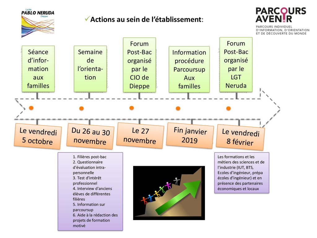 Le vendredi 5 octobre 2018 Réunion dinformation lorientation post